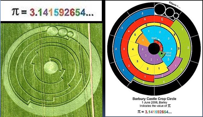 Pi y circulos de cosechas